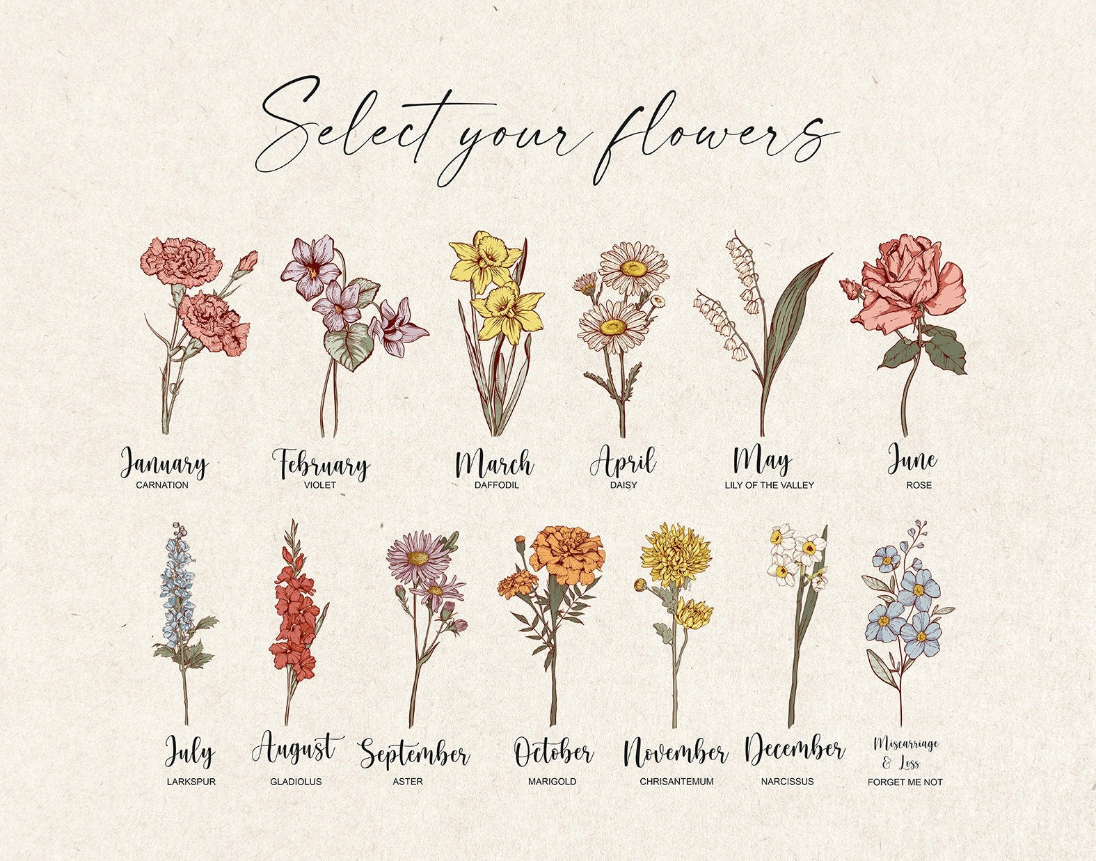 Birth Flowers Family Bouquet Print, Mothers Day Gift for Grandma, Birth Month Flower Art, Custom Birthday Gift For Mom, Personalized Digital