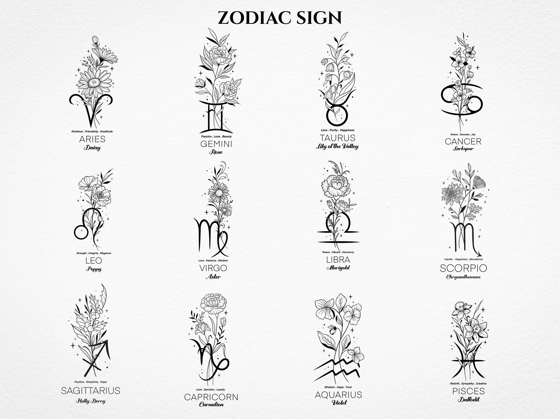 Personalized Zodiac Birth Flower Tumbler, Custom Stainless Steel Travel Mug with Name, Astrology Sign & Floral Birthday Gift