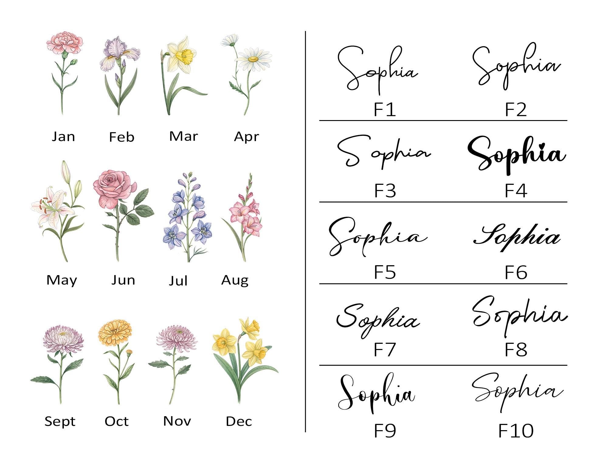 Personalized Birth Flower Trinket Dish,custom Birthflower Ring Dish,birthday Jewelry Dish for Friend,wedding Bridesmaid Gift,wedding Gift