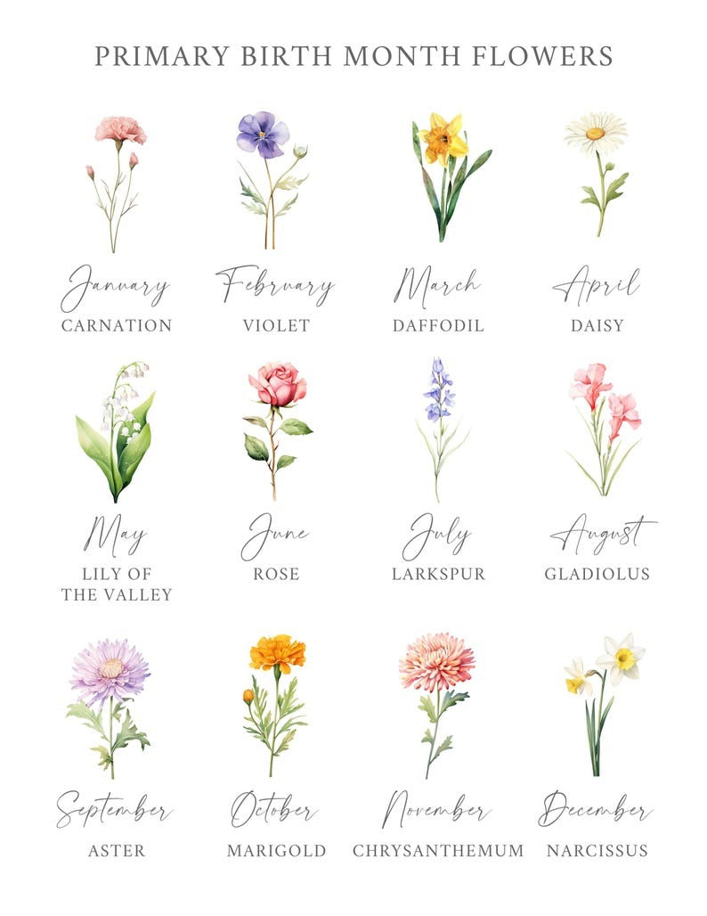 Grandma's Garden Birth Flower Print for Nana, Personalized Christmas Gift for Grandma, Birth Flower Bouquet, Grandchildren Names Digital Art